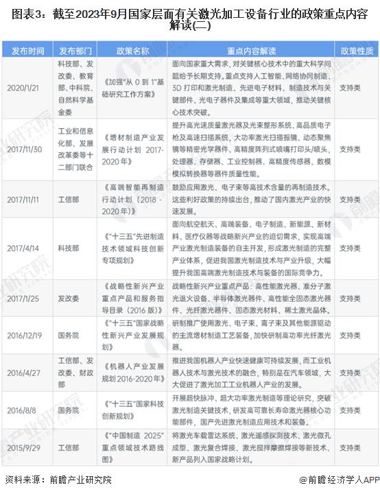 重磅！2023年中国及31省市激光加工设备行业政策汇总及解读（全）攻克核心技术是未来方向