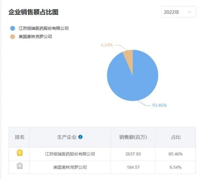 恒瑞医药：老虎发威，何其凶猛