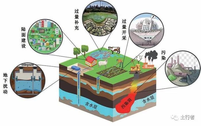 【专家视角】区域地下水污染综合评价研究现状与建议