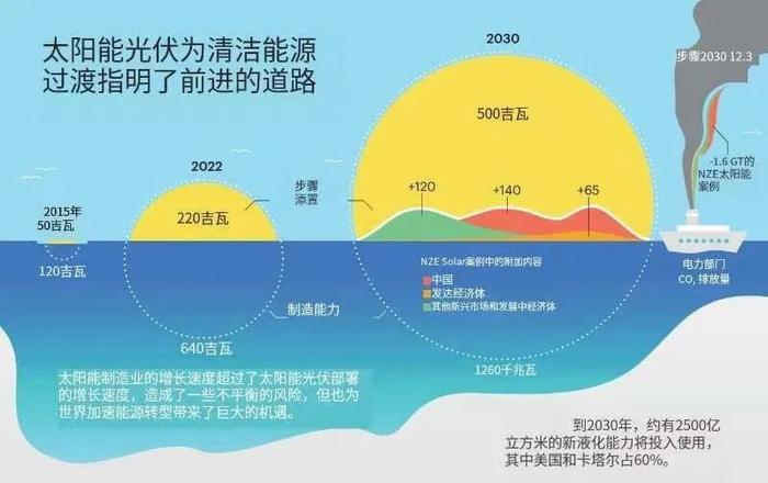 新能源暴跌超一年，是步入萧条的周期拐点，还是黎明前的黑暗？