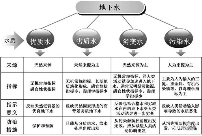 【专家视角】区域地下水污染综合评价研究现状与建议