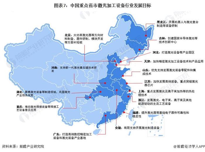 重磅！2023年中国及31省市激光加工设备行业政策汇总及解读（全）攻克核心技术是未来方向