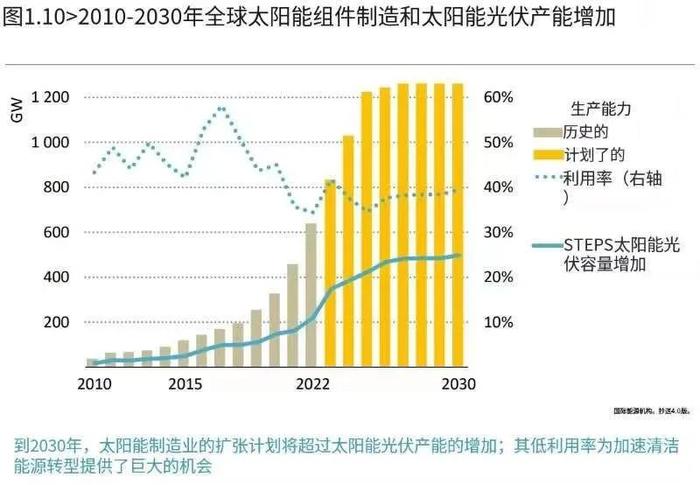 新能源暴跌超一年，是步入萧条的周期拐点，还是黎明前的黑暗？