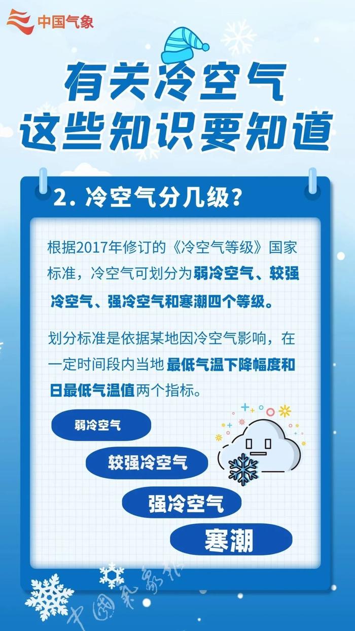 寒潮！暴雪！冻雨！复杂天气形势该如何应对？