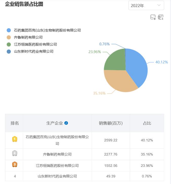 恒瑞医药：老虎发威，何其凶猛