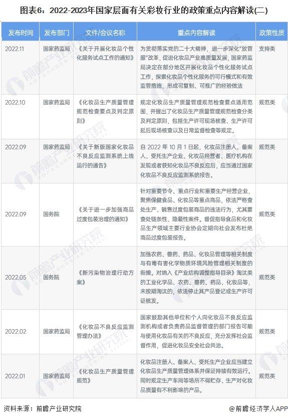 预见2023：《2023年中国彩妆行业全景图谱》(附市场规模、竞争格局和发展前景等)