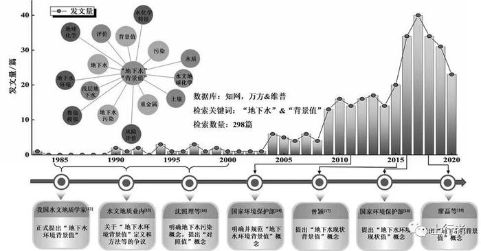 【专家视角】区域地下水污染综合评价研究现状与建议