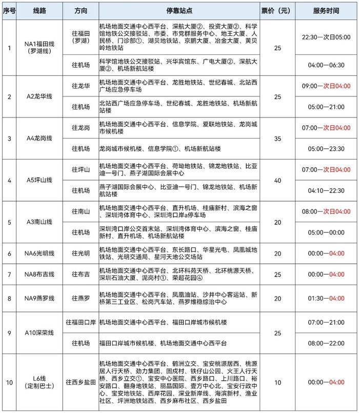 好消息！机场快线夜间服务时间延长啦