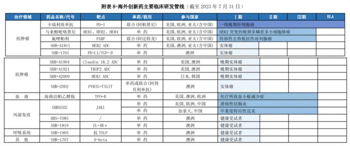 恒瑞医药：老虎发威，何其凶猛