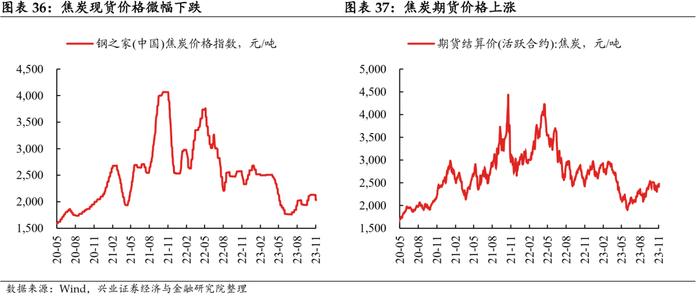 【兴证固收.利率】工业生产边际回落，航运指数持续上行——国内高频数据周度追踪（2023.11.05）