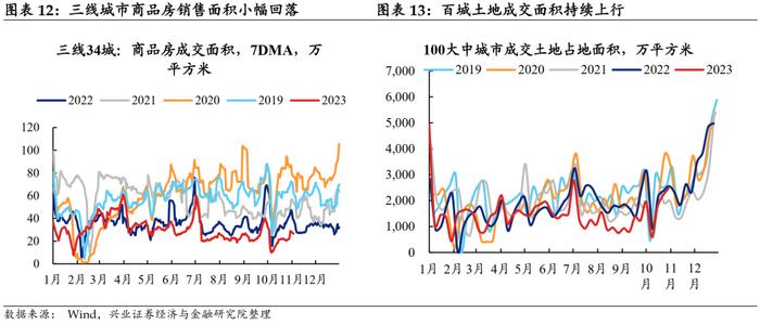 【兴证固收.利率】工业生产边际回落，航运指数持续上行——国内高频数据周度追踪（2023.11.05）