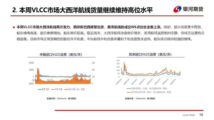 【干散货运&油运周报】干散货运费明显回落，巴西冲突刺激油轮运价持续上行