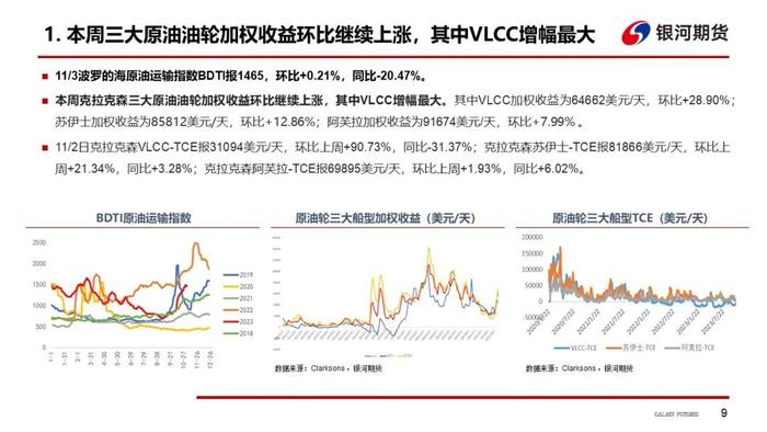 【干散货运&油运周报】干散货运费明显回落，巴西冲突刺激油轮运价持续上行