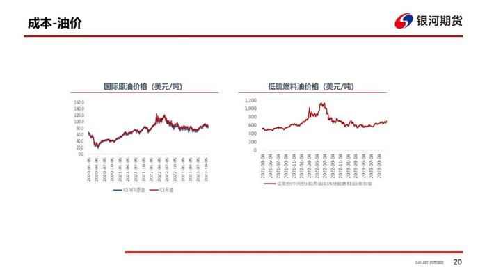 【干散货运&油运周报】干散货运费明显回落，巴西冲突刺激油轮运价持续上行