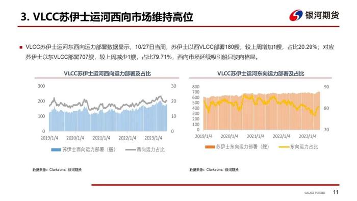 【干散货运&油运周报】干散货运费明显回落，巴西冲突刺激油轮运价持续上行