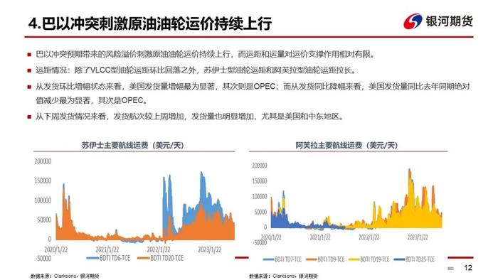 【干散货运&油运周报】干散货运费明显回落，巴西冲突刺激油轮运价持续上行