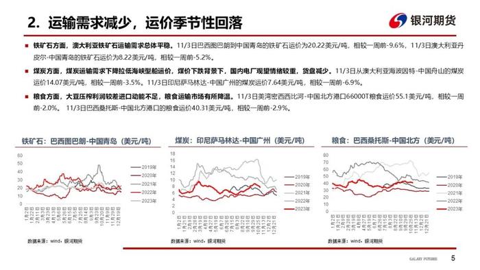 【干散货运&油运周报】干散货运费明显回落，巴西冲突刺激油轮运价持续上行