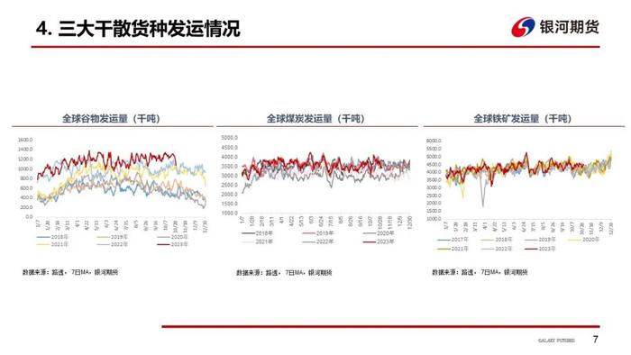 【干散货运&油运周报】干散货运费明显回落，巴西冲突刺激油轮运价持续上行