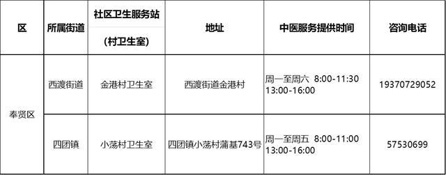 沪第二批中医药特色示范社区卫生服务站（村卫生室）建成，有你家附近的吗？