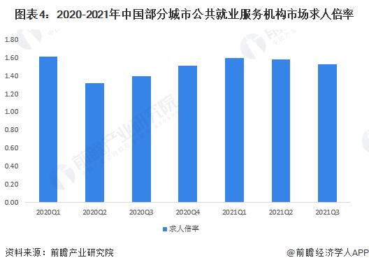 2023年中国劳务派遣行业市场现状及发展前景分析 未来规模扩张潜力大【组图】