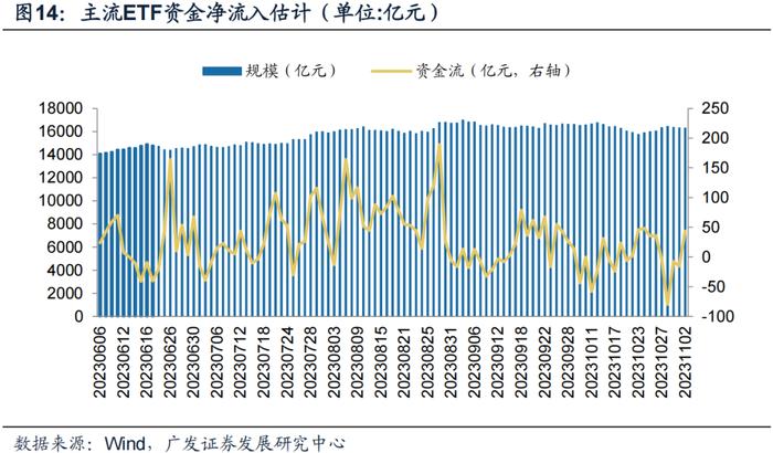 广发金工 | 均线情绪指标底部特征：A股量化择时研究报告