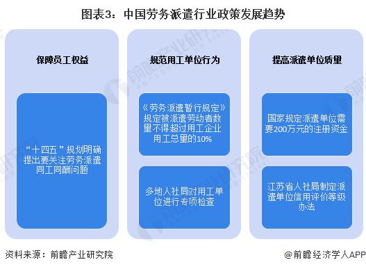 2023年中国劳务派遣行业市场现状及发展前景分析 未来规模扩张潜力大【组图】