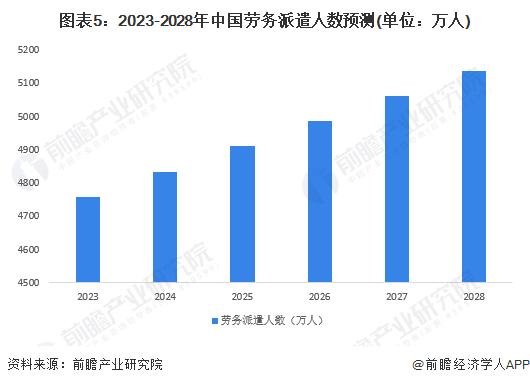 2023年中国劳务派遣行业市场现状及发展前景分析 未来规模扩张潜力大【组图】