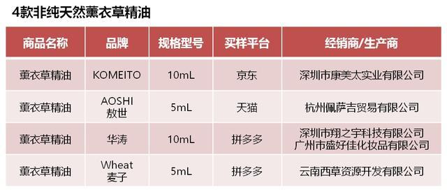 测了25款薰衣草精油，真正的纯天然精油只有……？