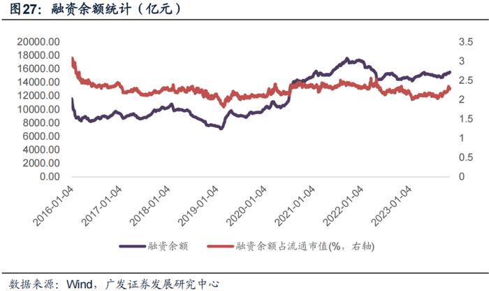 广发金工 | 均线情绪指标底部特征：A股量化择时研究报告