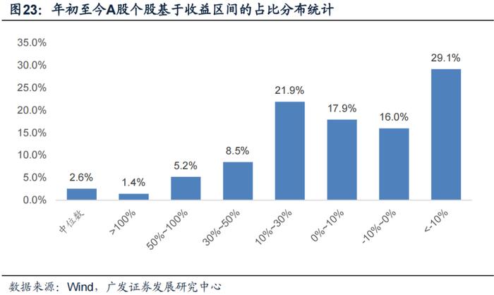 广发金工 | 均线情绪指标底部特征：A股量化择时研究报告