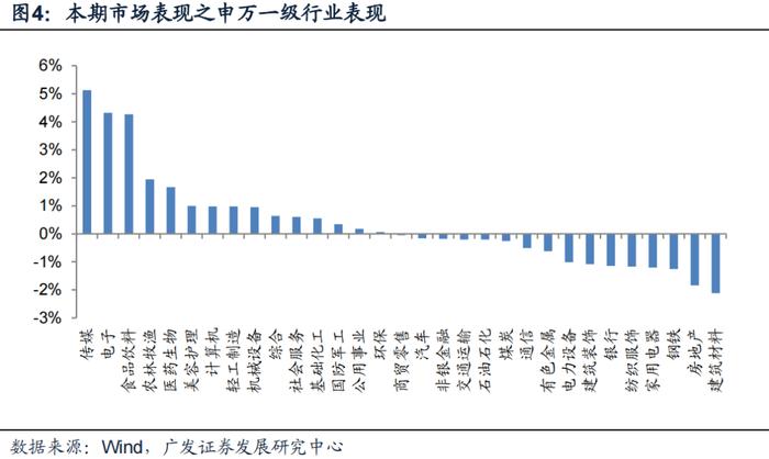 广发金工 | 均线情绪指标底部特征：A股量化择时研究报告