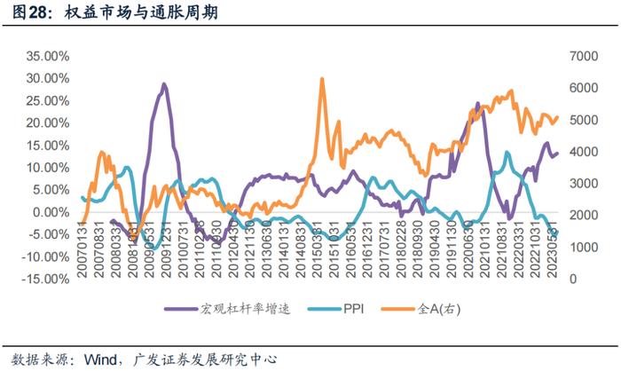 广发金工 | 均线情绪指标底部特征：A股量化择时研究报告