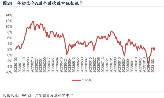 广发金工 | 均线情绪指标底部特征：A股量化择时研究报告