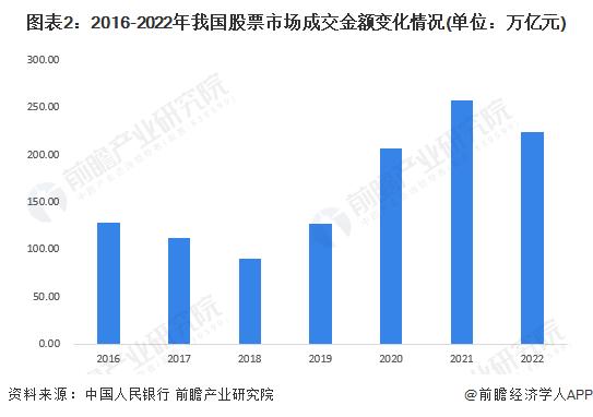 “私募一哥”徐翔妻子应莹：A股已在2900附近见底，将有望重拾升势【附股票交易市场现状】