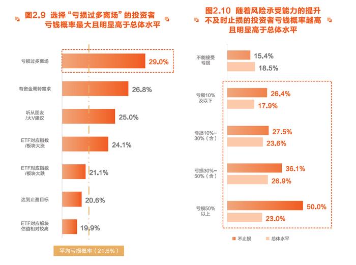 “E”人集结！东方财富携手华夏基金等重磅发布 《ETF投资者行为趋势报告》来了！