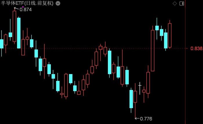 上周2只宽基ETF成交额过百亿，半导体、恒指科技等ETF交投活跃，HK创新药、恒生医药ETF创近60日新高