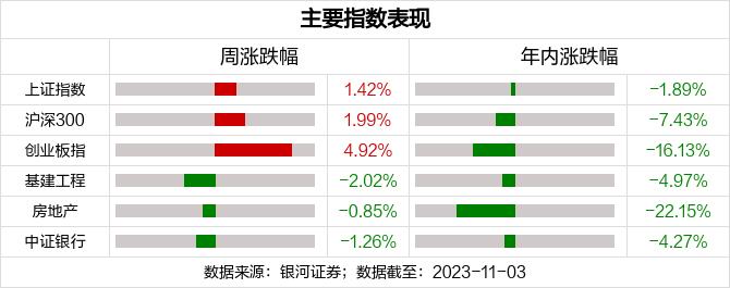 万科传来大消息！地产震荡走强 板块行情怎么看