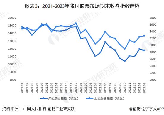 “私募一哥”徐翔妻子应莹：A股已在2900附近见底，将有望重拾升势【附股票交易市场现状】