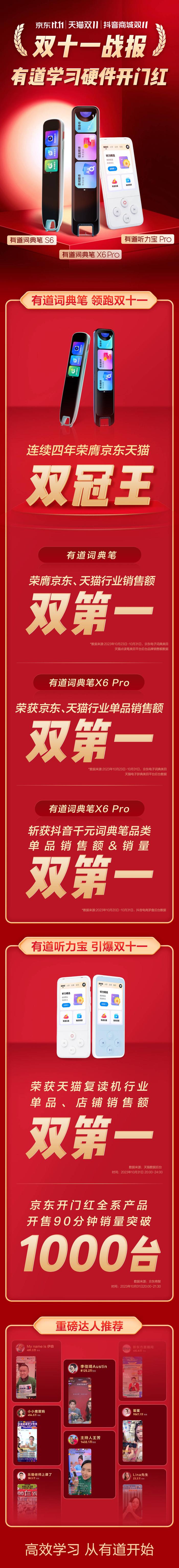 双十一首波战绩揭晓，有道词典笔、有道听力宝双双“霸榜”