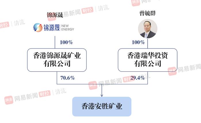 日播时尚跨界新能源黄了！清流曾独家揭秘重组标的涉矿权黑幕