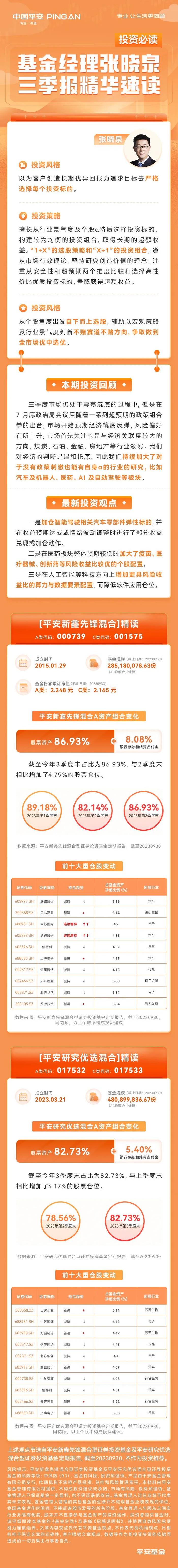 【三季报出炉】一文精读张晓泉最新观点