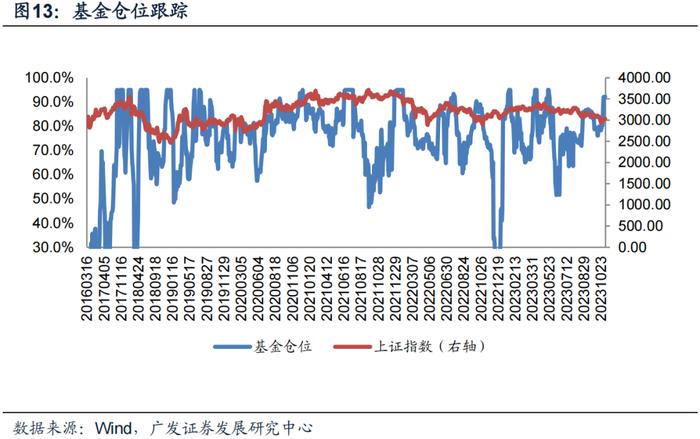 广发金工 | 均线情绪指标底部特征：A股量化择时研究报告