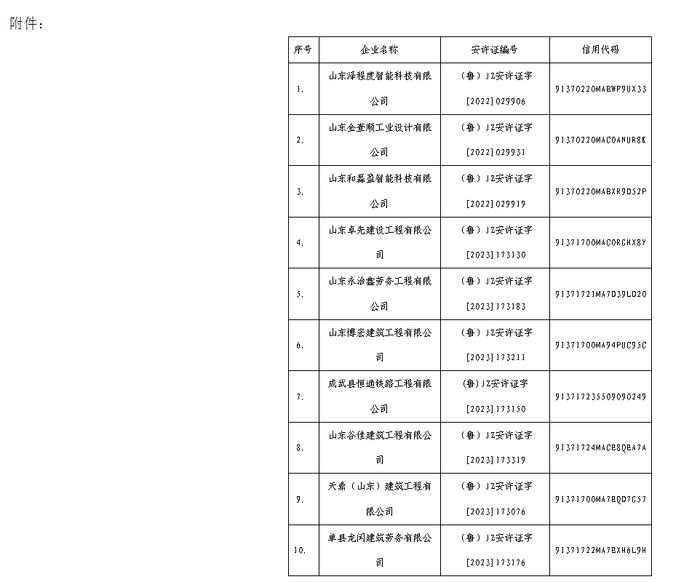 山东省菏泽市住房和城乡建设局关于限期报送安全生产许可证自查报告及整改材料的通知