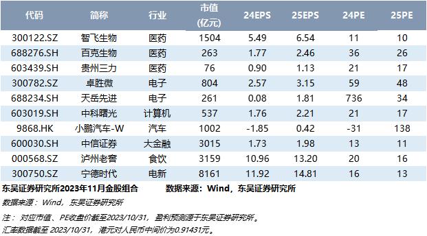 【电力设备*曾朵红】深度：光伏主链降价承压，大储及辅材分化龙头韧性强，风电整机盈利承压、零部件分化明显