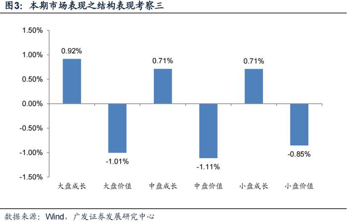 广发金工 | 均线情绪指标底部特征：A股量化择时研究报告