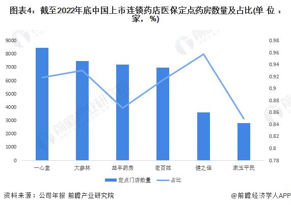 上海外卖买药可以用医保了！已与饿了么、美团合作【附我国医保政策发展情况】