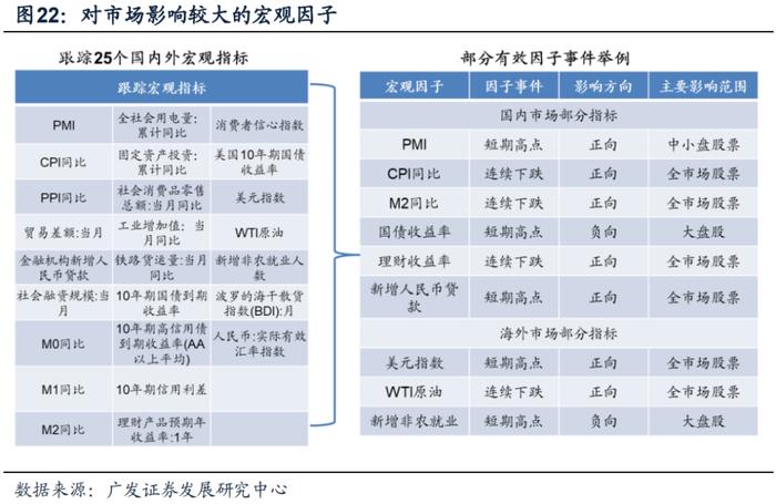 广发金工 | 均线情绪指标底部特征：A股量化择时研究报告