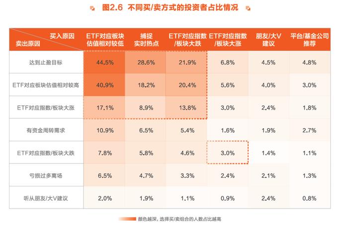 “E”人集结！东方财富携手华夏基金等重磅发布 《ETF投资者行为趋势报告》来了！