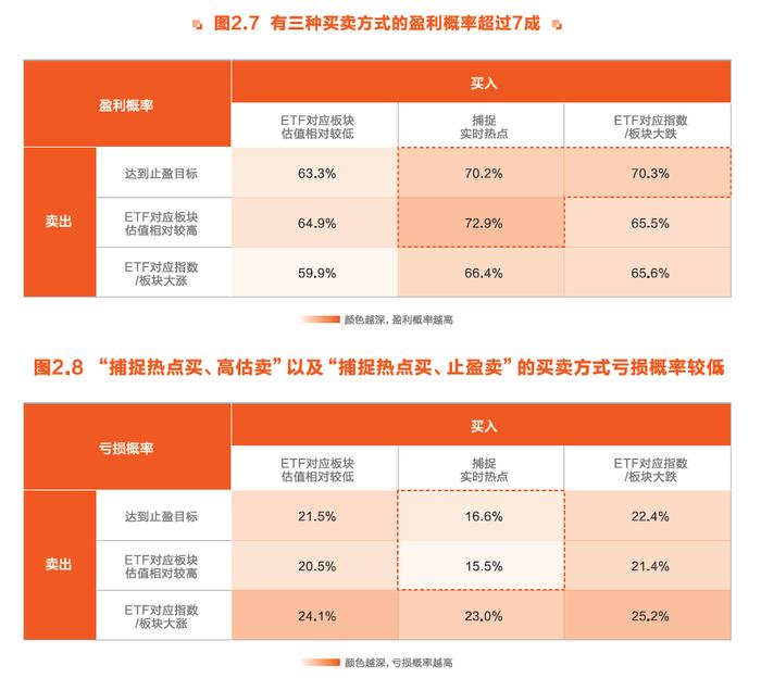 “E”人集结！东方财富携手华夏基金等重磅发布 《ETF投资者行为趋势报告》来了！