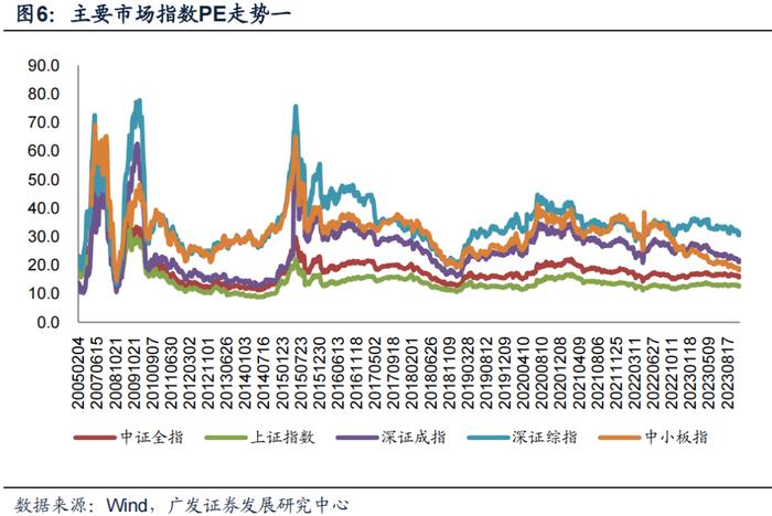 广发金工 | 均线情绪指标底部特征：A股量化择时研究报告